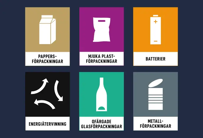 Bild med nationella sorteringsikoner